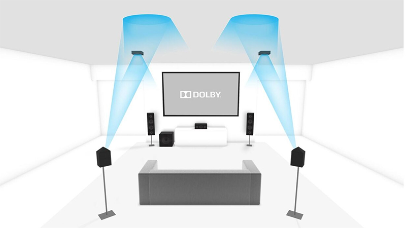 Công nghệ Dolby Atmos