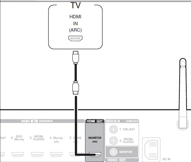 cach-ket-noi-tivi-lg-voi-ampli