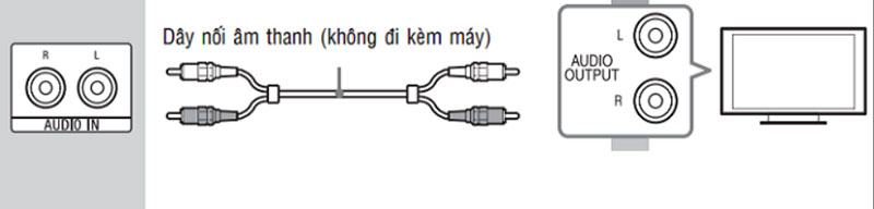 cach-ket-noi-tivi-samsung-voi-amply