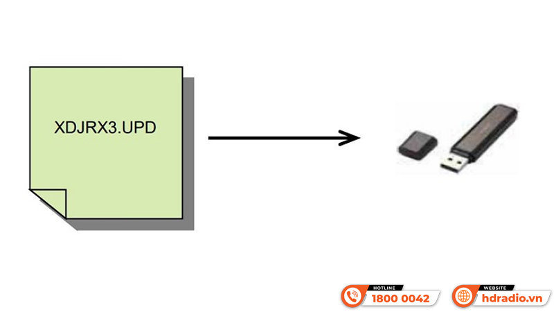 Cách khắc bàn DJ không nhận USB