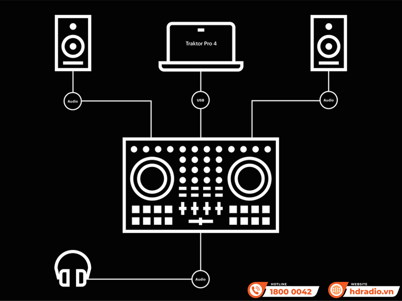 TOP 5 Phần Mềm Giả Lập Bàn DJ Được Ưa Chuộng Nhất Hiện Nay