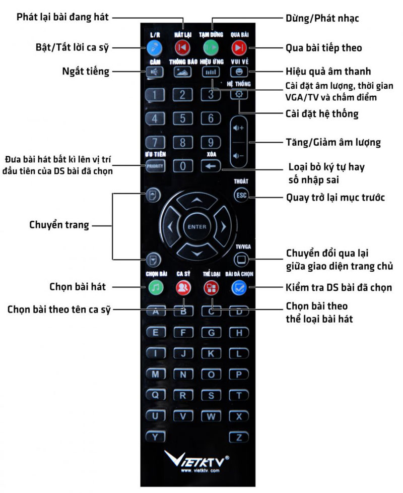 huong-dan-su-dung-dau-karaoke-vietktv-1