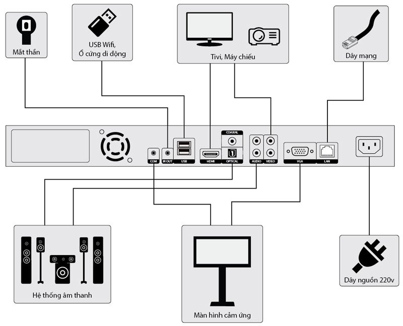 huong-dan-su-dung-dau-karaoke-vietktv