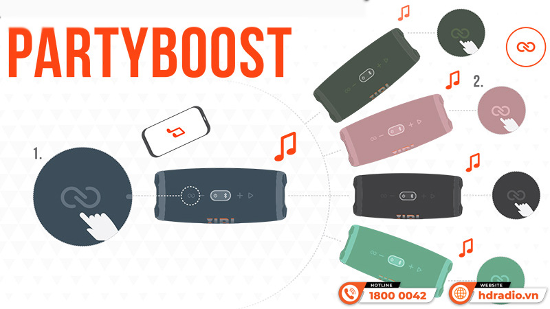 Cách Kết nối Nhiều Loa JBL lại với nhau