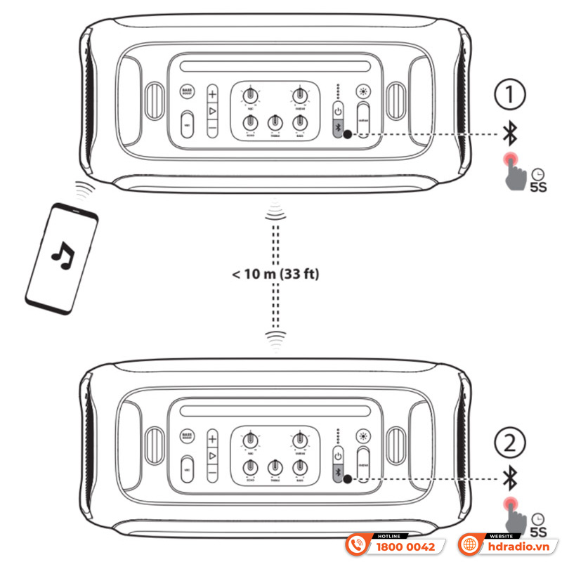 Cách Kết nối Nhiều Loa JBL lại với nhau