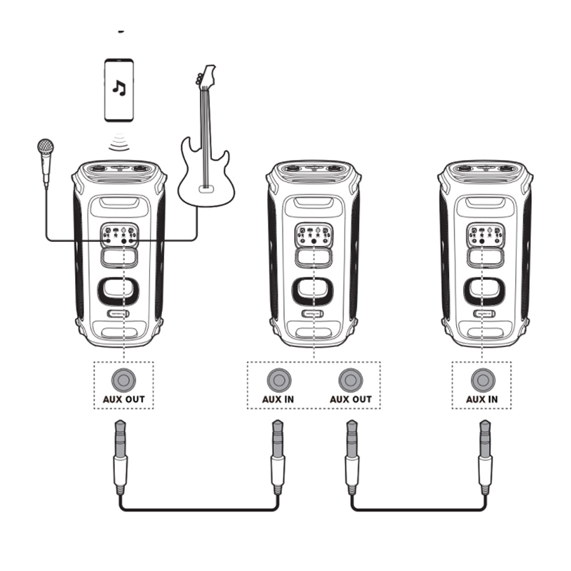 ket noi loa JBL partybox 710 thong qua cong nghe Daisy Chain