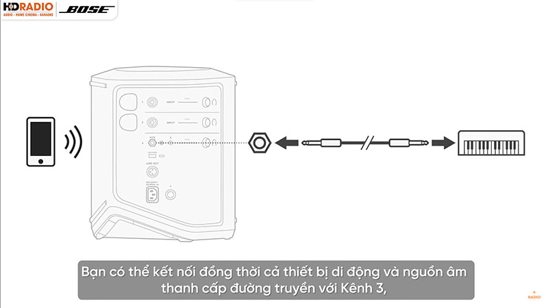 cac cong ket noi tren loa Bose S1 Pro Plus