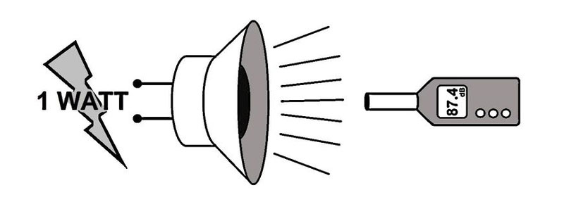 do-nhay-cua-loa-la-gi-lam-sao-biet-do-nhay-cua-loa-1