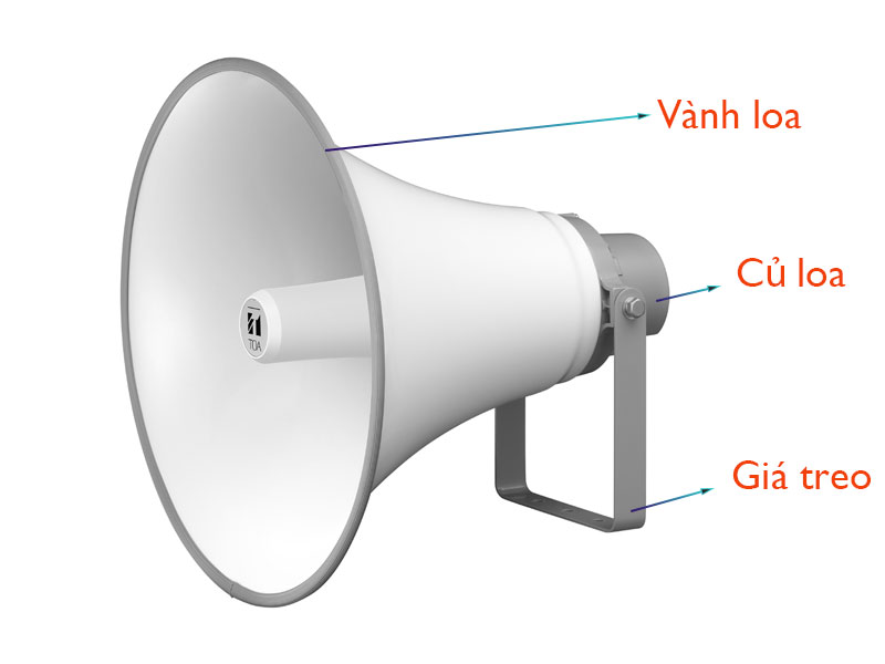 cấu tạo loa nén cấu tạo loa nén