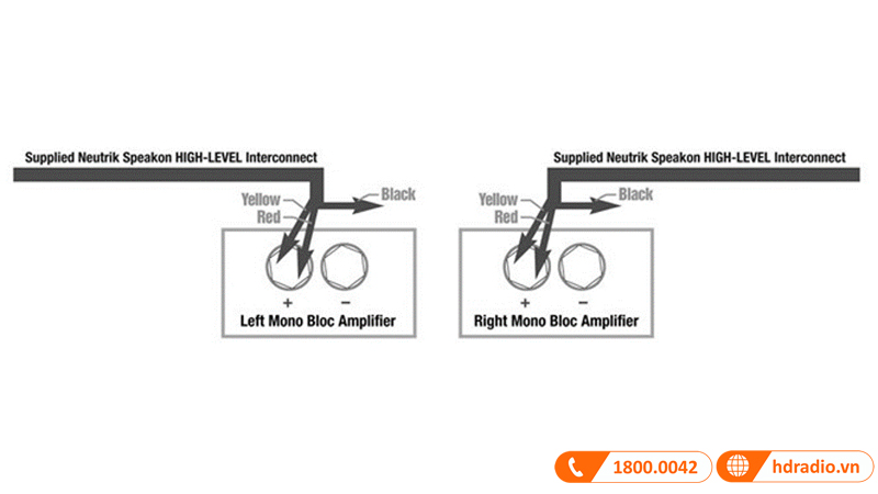 Hướng dẫn setup đấu nối loa sub Rel Acoustic Mới Nhất
