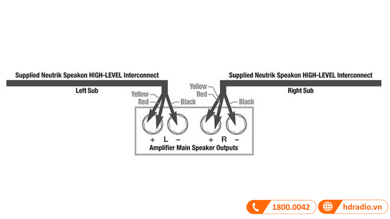 Hướng dẫn setup đấu nối loa sub Rel Acoustic Mới Nhất