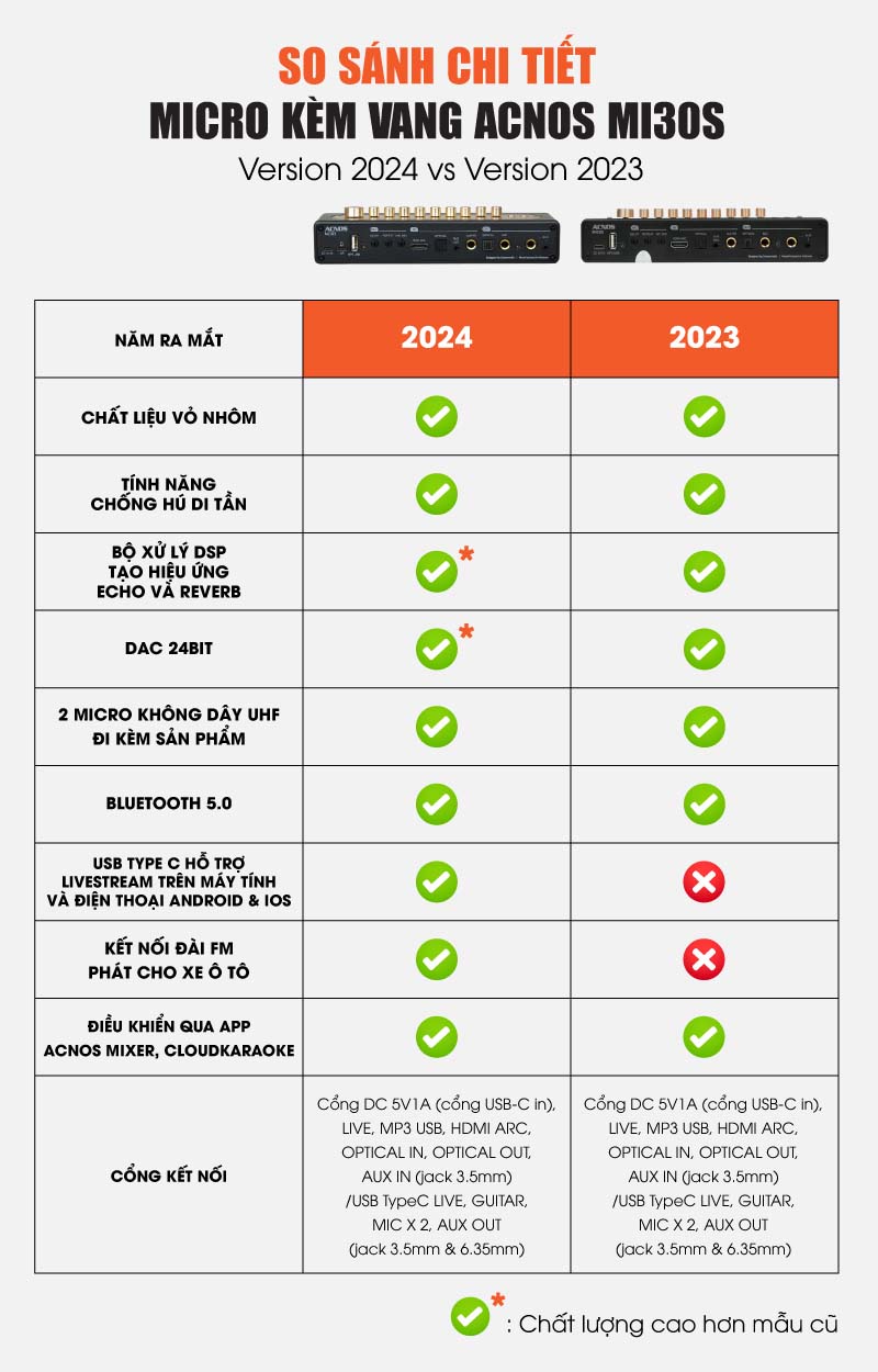 Bảng so sánh Micro Kèm Vang Acnos Mi30s Ver2024 với Micro Kèm Vang Acnos Mi30s