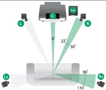 chon-loa-nghe-nhac-phong-khach-2