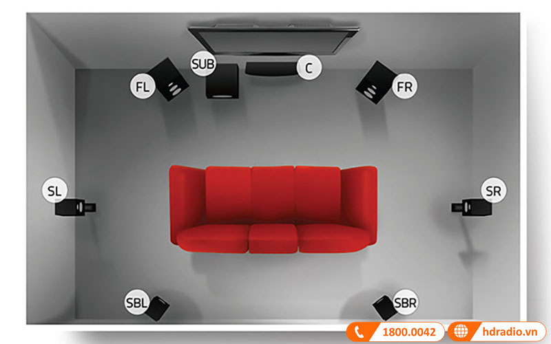 vi tri dat loa surround