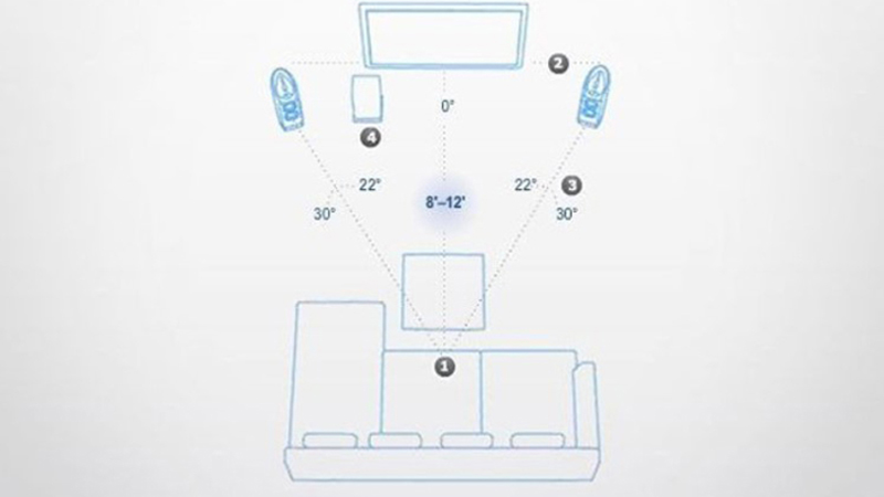 Dàn nghe nhạc 2.1