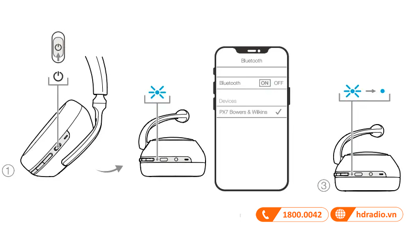 Hướng dẫn sử dụng ứng dụng Bowers & Wilkins Headphone Hướng dẫn sử dụng ứng dụng Bowers & Wilkins Headphone