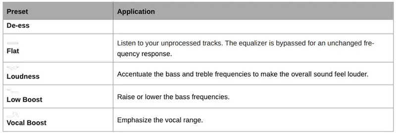 Hướng Dẫn Tải Và Sử Dụng Ứng Dụng ShurePlus PLAY Cho Tai Nghe