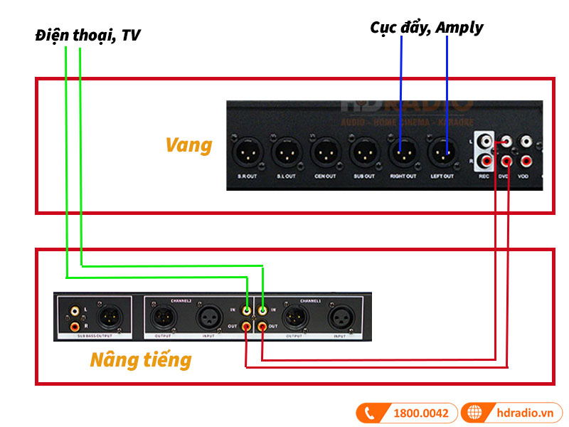 Ghép nâng tiếng trước vang tốt cho tiếng mic