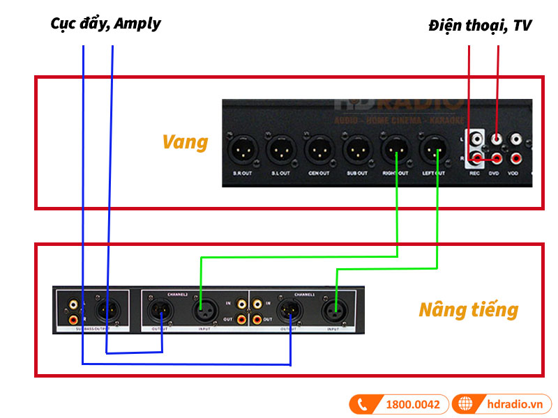 Ghép nâng tiếng sau vang cho tiếng nhạc