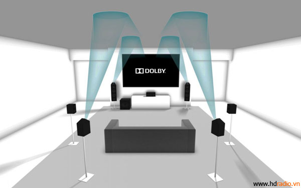 Amply Dolby Atmos cho gia đình - Hình 9