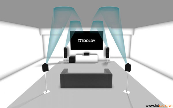 Amply Dolby Atmos cho gia đình - Hình 5