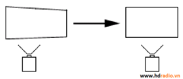 Lỗi máy chiếu: hướng dẫn khắc phục hiện tượng hình thang