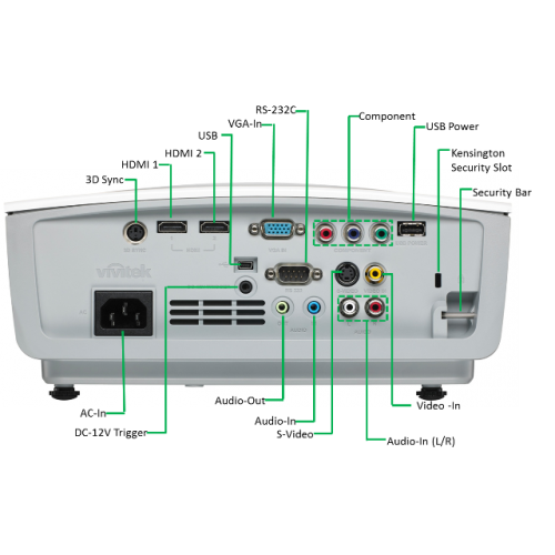 XÃ¡c Äá»nh phá»¥ kiá»n vÃ Â Khe cáº¯m káº¿t ná»i mong muá»n.