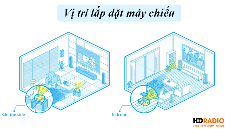 Lựa chọn vị trí thích hợp để đặt máy chiếu