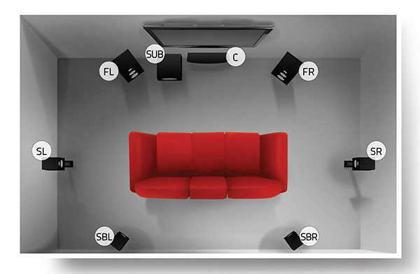 cach-bo-tri-loa-de-co-phong-am-thanh-gia-dinh-hay-nhat