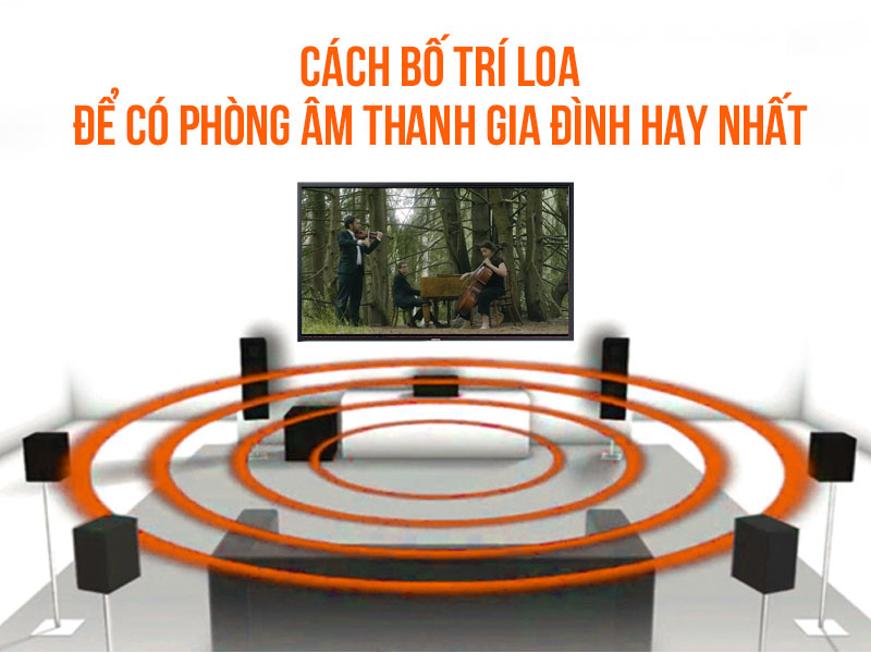 Các bố trí loa hay
